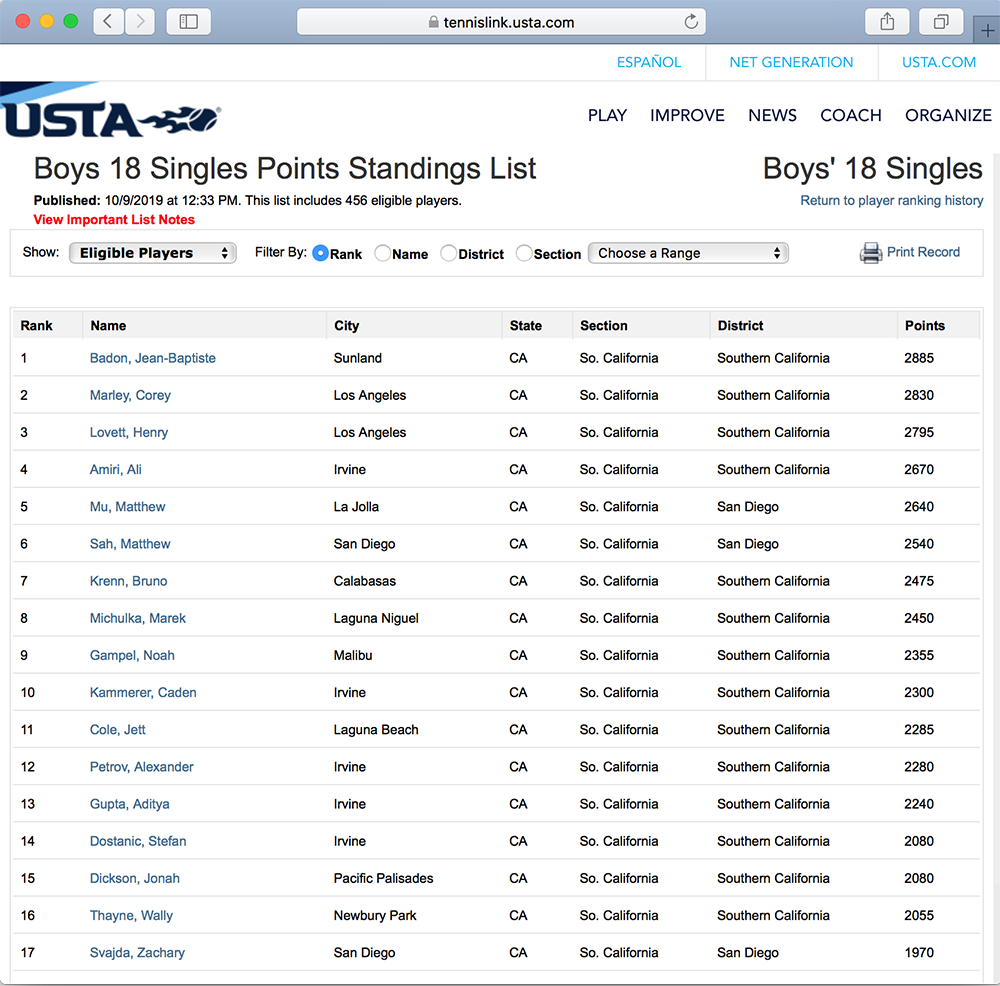 USTA Rankings Oct. 2019 JB Badon is Number 1